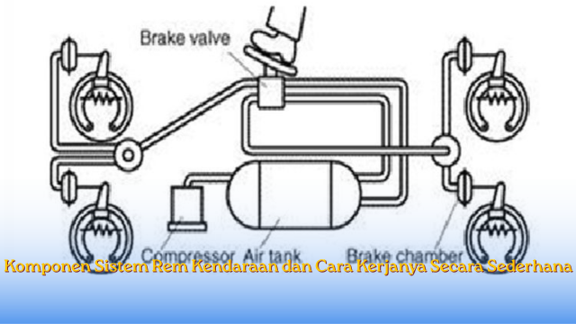 Komponen Sistem Rem Kendaraan